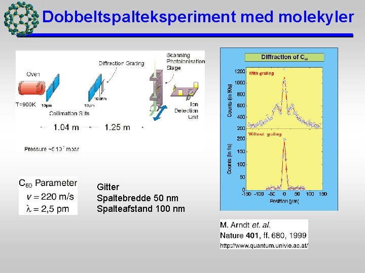 Dobbeltspalteksperiment med molekyler Gitter Spaltebredde 50 nm Spalteafstand 100 nm 