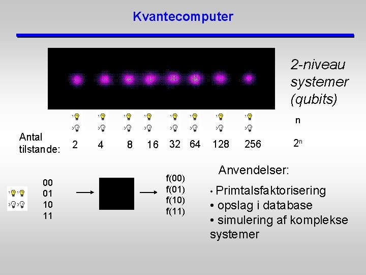 Kvantecomputer 2 -niveau systemer (qubits) n Antal tilstande: 00 01 10 11 2 4