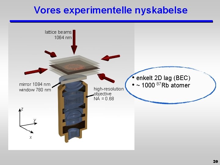 Vores experimentelle nyskabelse lattice beams 1064 nm mirror 1084 nm window 780 nm high-resolution