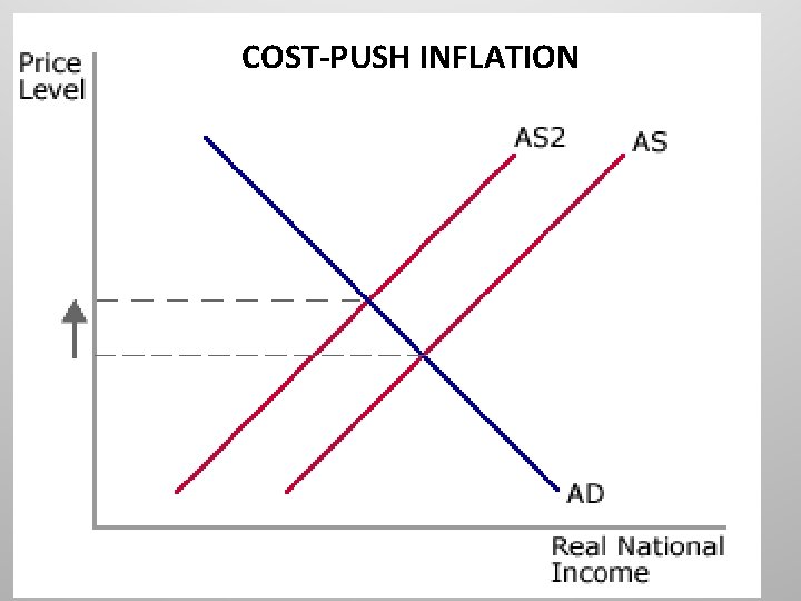 COST-PUSH INFLATION 