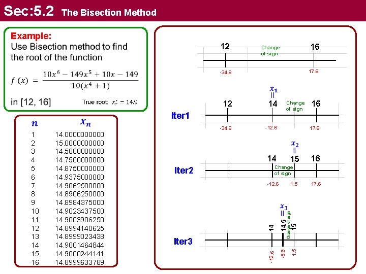 Sec: 5. 2 The Bisection Method Example: 12 16 Change of sign 17. 6 Sec: 5. 2 The Bisection Method Example: 12 16 Change of sign 17. 6