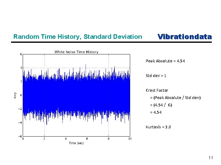 Random Time History, Standard Deviation Vibrationdata Peak Absolute = 4. 54 Std dev =