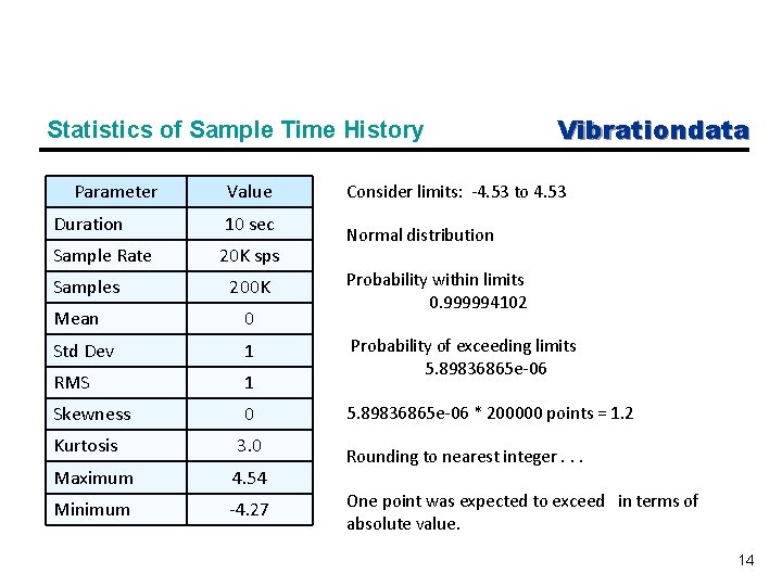 Statistics of Sample Time History Parameter Value Duration 10 sec Sample Rate 20 K