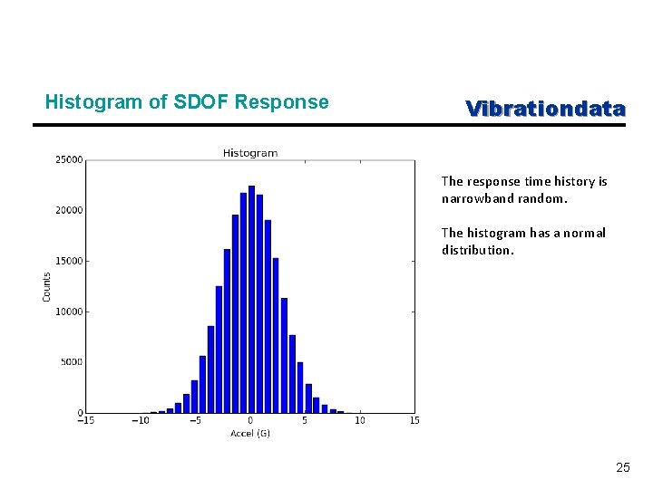 Histogram of SDOF Response Vibrationdata The response time history is narrowband random. The histogram