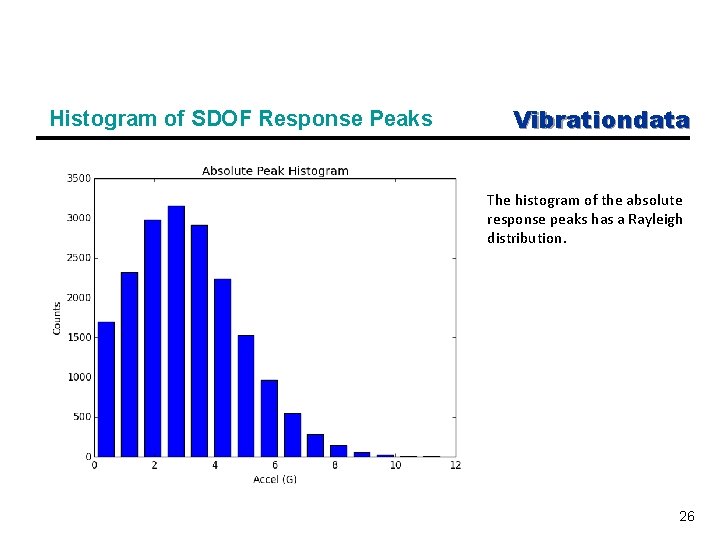 Histogram of SDOF Response Peaks Vibrationdata The histogram of the absolute response peaks has