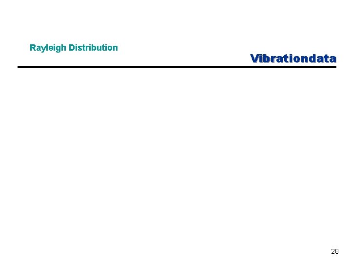 Rayleigh Distribution Vibrationdata 28 