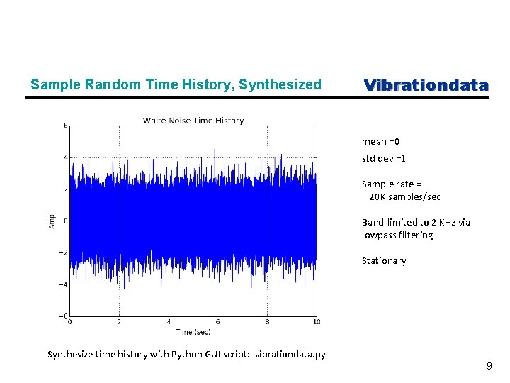 Sample Random Time History, Synthesized Vibrationdata mean =0 std dev =1 Sample rate =