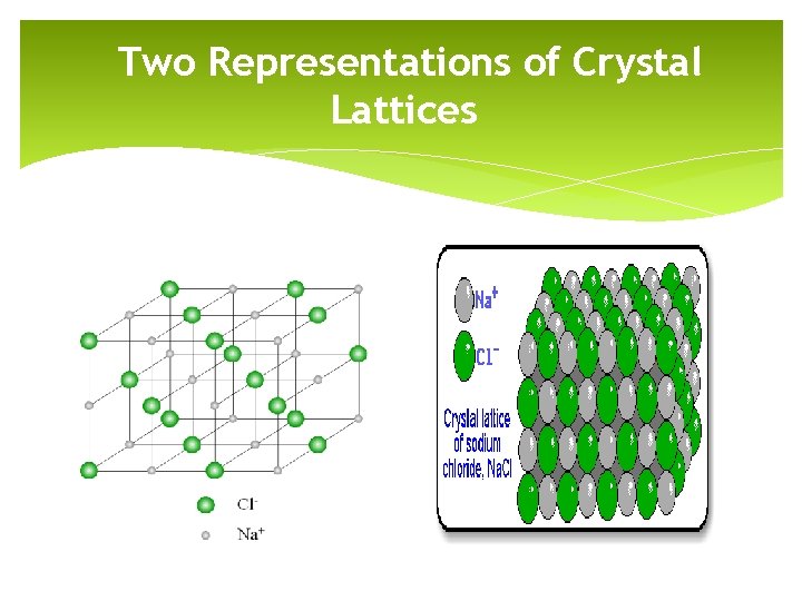 Two Representations of Crystal Lattices 