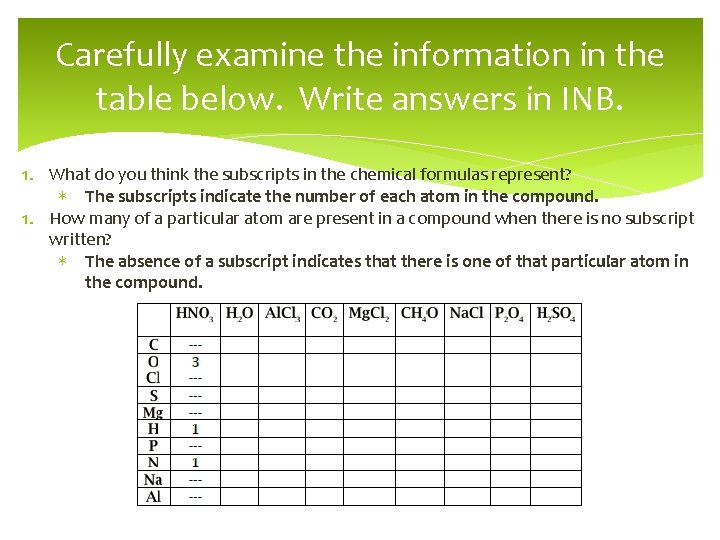 Carefully examine the information in the table below. Write answers in INB. 1. What