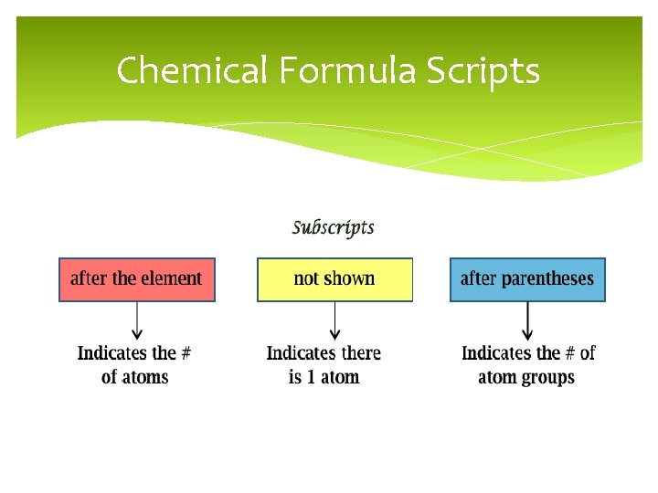 Chemical Formula Scripts 