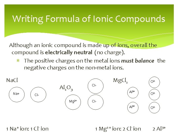 Writing Formula of Ionic Compounds Although an ionic compound is made up of ions,
