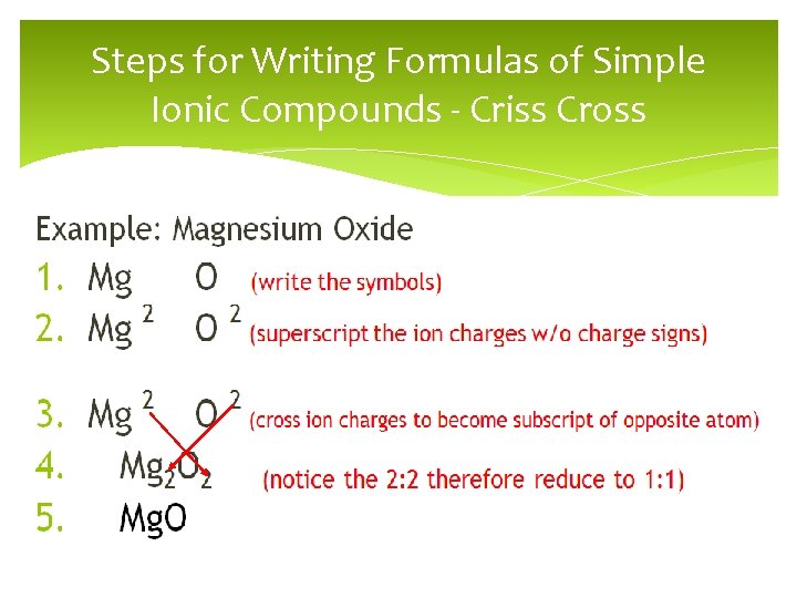 Steps for Writing Formulas of Simple Ionic Compounds - Criss Cross 