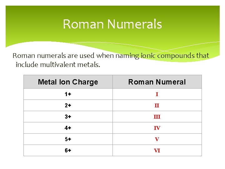 Roman Numerals Roman numerals are used when naming ionic compounds that include multivalent metals.