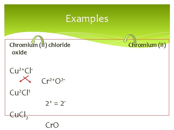 Examples Chromium (II) chloride oxide Cu 2+Cl. Cu 2 Cl 1 Cu. Cl 2