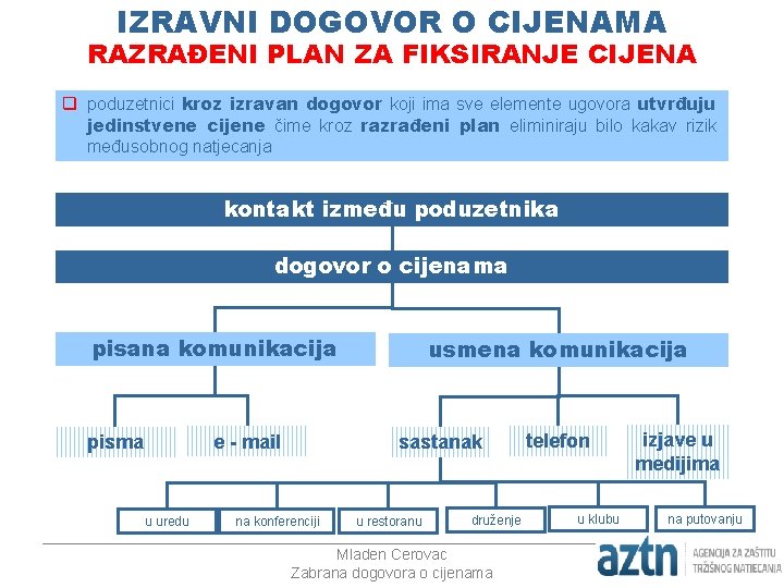 IZRAVNI DOGOVOR O CIJENAMA RAZRAĐENI PLAN ZA FIKSIRANJE CIJENA q poduzetnici kroz izravan dogovor