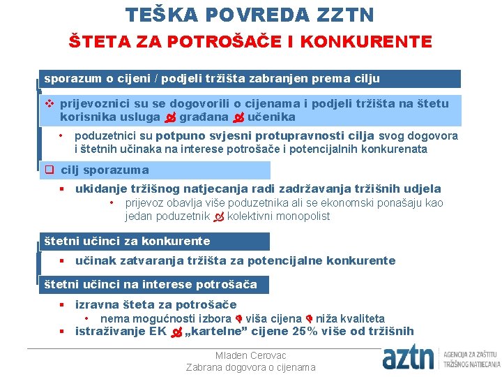 TEŠKA POVREDA ZZTN ŠTETA ZA POTROŠAČE I KONKURENTE sporazum o cijeni / podjeli tržišta