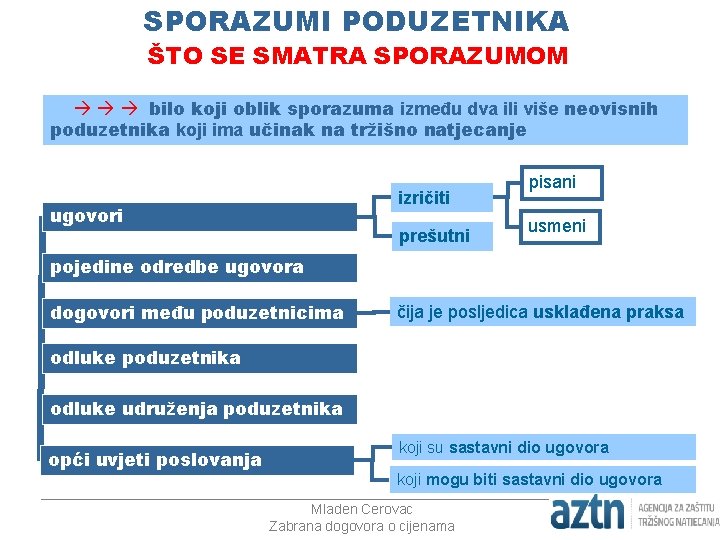 SPORAZUMI PODUZETNIKA ŠTO SE SMATRA SPORAZUMOM bilo koji oblik sporazuma između dva ili više