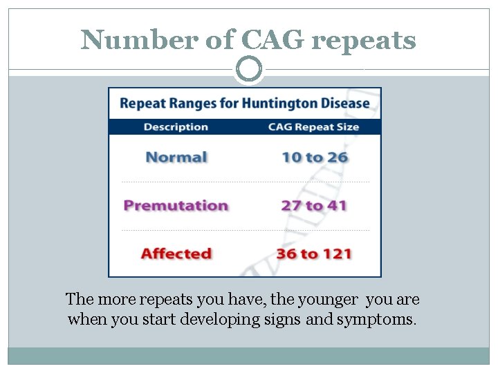 Number of CAG repeats The more repeats you have, the younger you are when