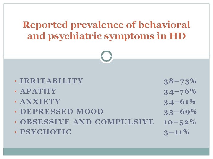 Reported prevalence of behavioral and psychiatric symptoms in HD • IRRITABILITY • APATHY •