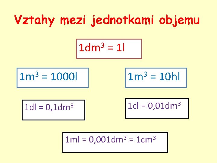 Vztahy mezi jednotkami objemu 1 dm 3 = 1 l 1 m 3 =