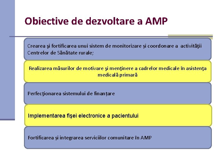 Obiective de dezvoltare a AMP Crearea şi fortificarea unui sistem de monitorizare și coordonare