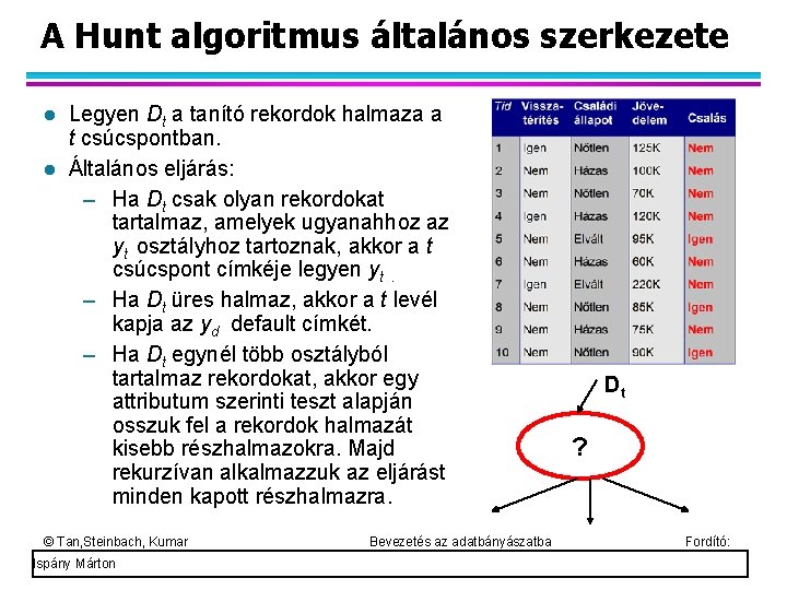 A Hunt algoritmus általános szerkezete Legyen Dt a tanító rekordok halmaza a t csúcspontban.