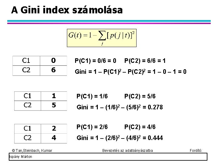 A Gini index számolása P(C 1) = 0/6 = 0 P(C 2) = 6/6