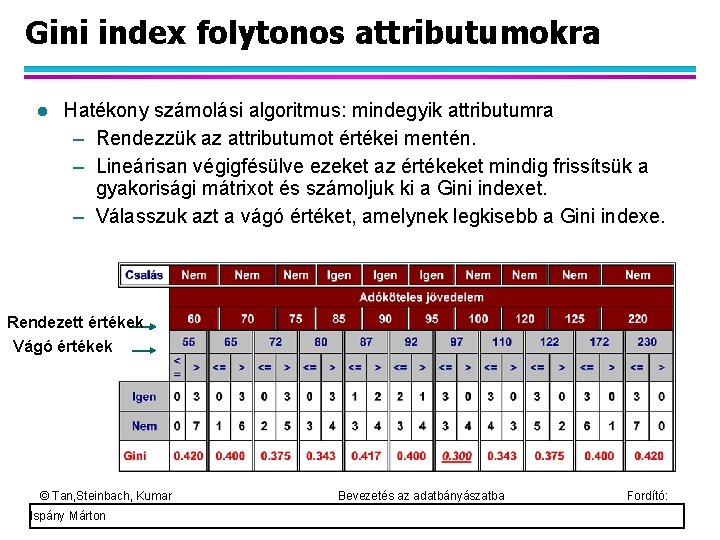 Gini index folytonos attributumokra Hatékony számolási algoritmus: mindegyik attributumra – Rendezzük az attributumot értékei