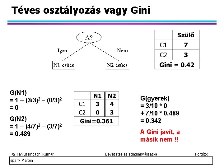 Téves osztályozás vagy Gini A? Igen N 1 csúcs G(N 1) = 1 –