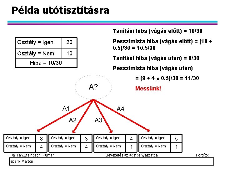 Példa utótisztításra Tanítási hiba (vágás előtt) = 10/30 Osztály = Igen 20 Osztály =