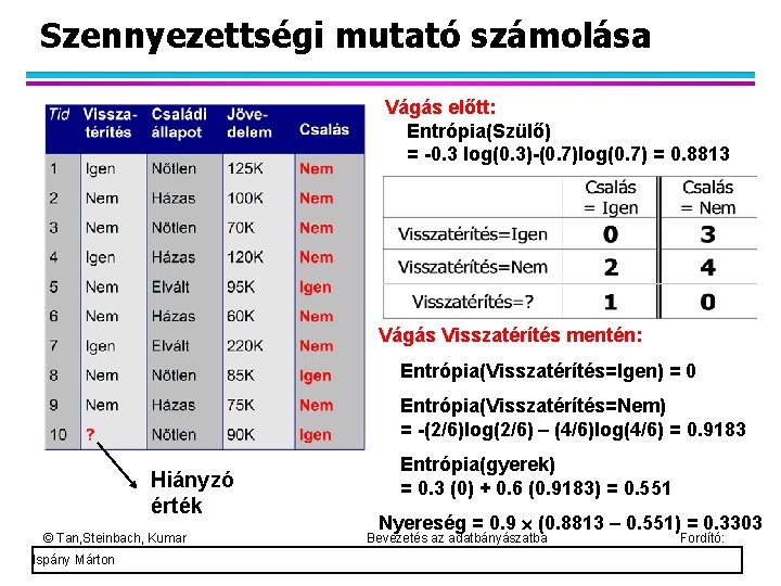 Szennyezettségi mutató számolása Vágás előtt: Entrópia(Szülő) = -0. 3 log(0. 3)-(0. 7)log(0. 7) =