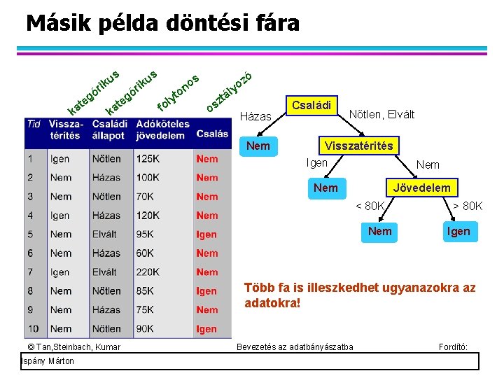 Másik példa döntési fára gó e at k u k i r s t