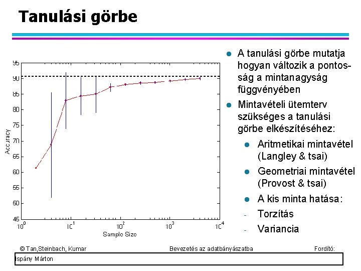 Tanulási görbe © Tan, Steinbach, Kumar Ispány Márton A tanulási görbe mutatja hogyan változik