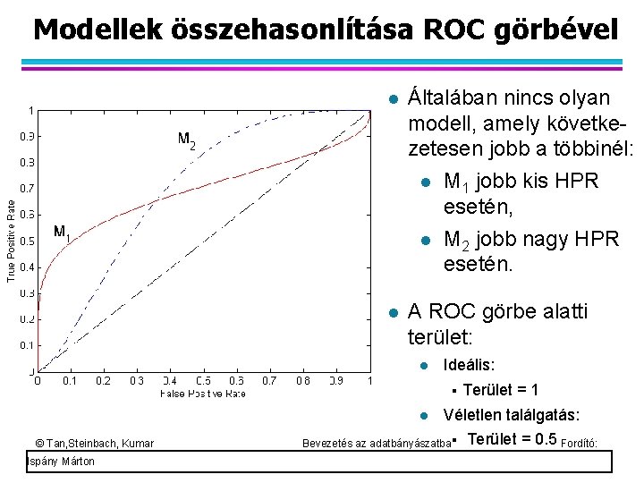 Modellek összehasonlítása ROC görbével Általában nincs olyan modell, amely következetesen jobb a többinél: M