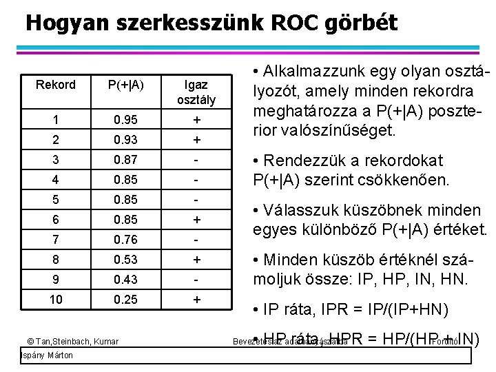 Hogyan szerkesszünk ROC görbét Rekord P(+|A) Igaz osztály 1 0. 95 + 2 0.