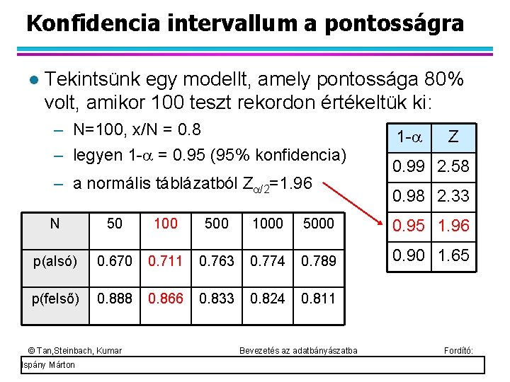 Konfidencia intervallum a pontosságra Tekintsünk egy modellt, amely pontossága 80% volt, amikor 100 teszt