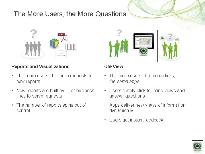 The More Users, the More Questions Reports and Visualizations Qlik. View • The more
