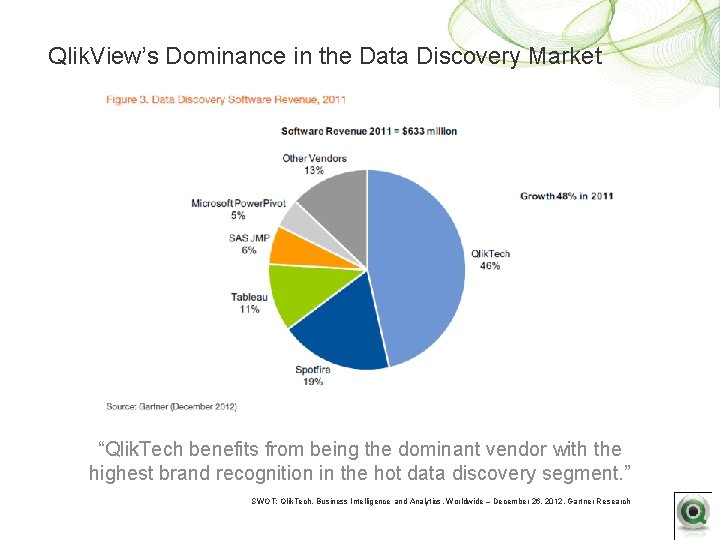 Qlik. View’s Dominance in the Data Discovery Market “Qlik. Tech benefits from being the