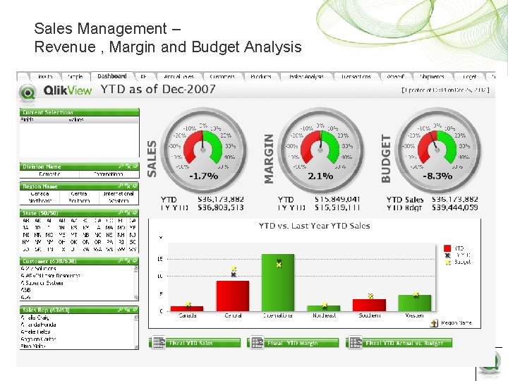 Sales Management – Revenue , Margin and Budget Analysis 