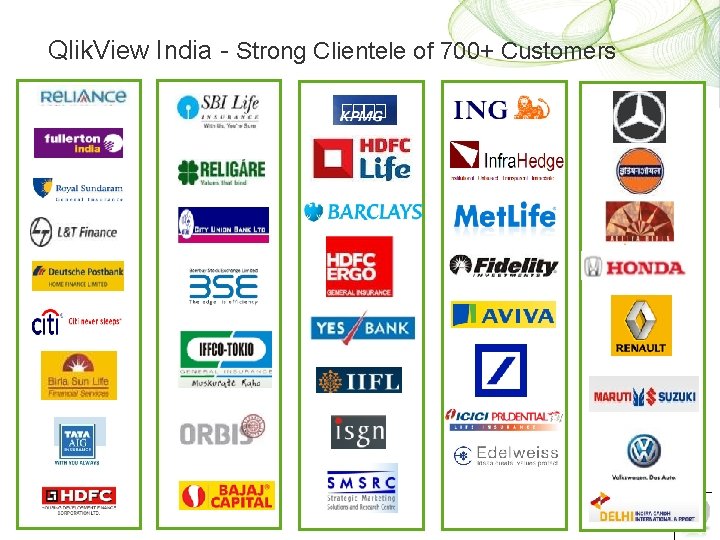 Qlik. View India - Strong Clientele of 700+ Customers 