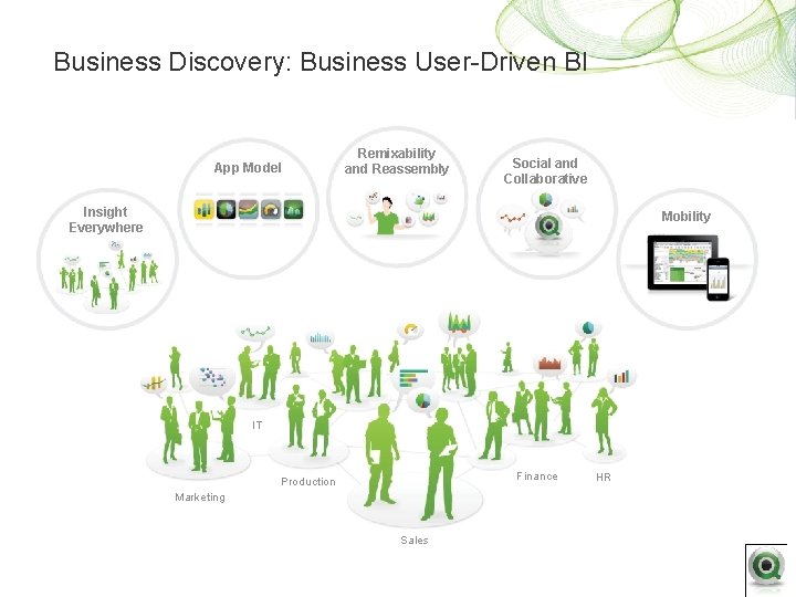 Business Discovery: Business User-Driven BI App Model Remixability and Reassembly Social and Collaborative Insight