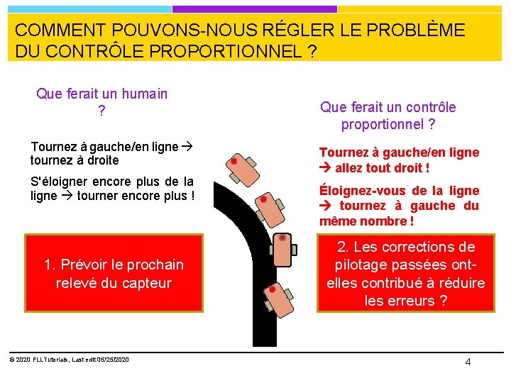 COMMENT POUVONS-NOUS RÉGLER LE PROBLÈME DU CONTRÔLE PROPORTIONNEL ? Que ferait un humain ?