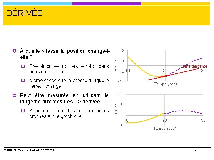 DÉRIVÉE 15 elle ? q Prévoir où se trouvera le robot dans un avenir