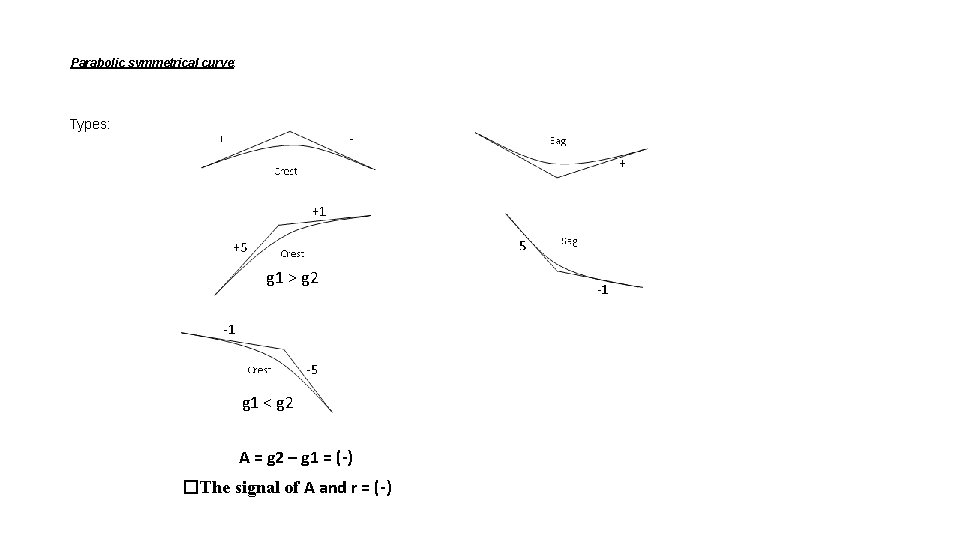 Parabolic symmetrical curve: Types: g 1 > g 2 g 1 < g 2