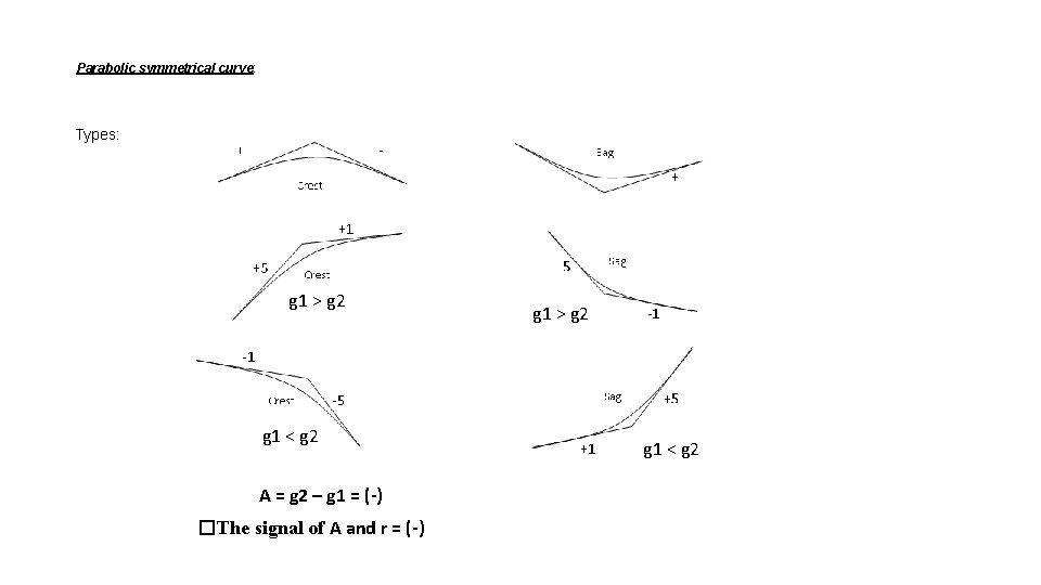 Parabolic symmetrical curve: Types: g 1 > g 2 g 1 < g 2