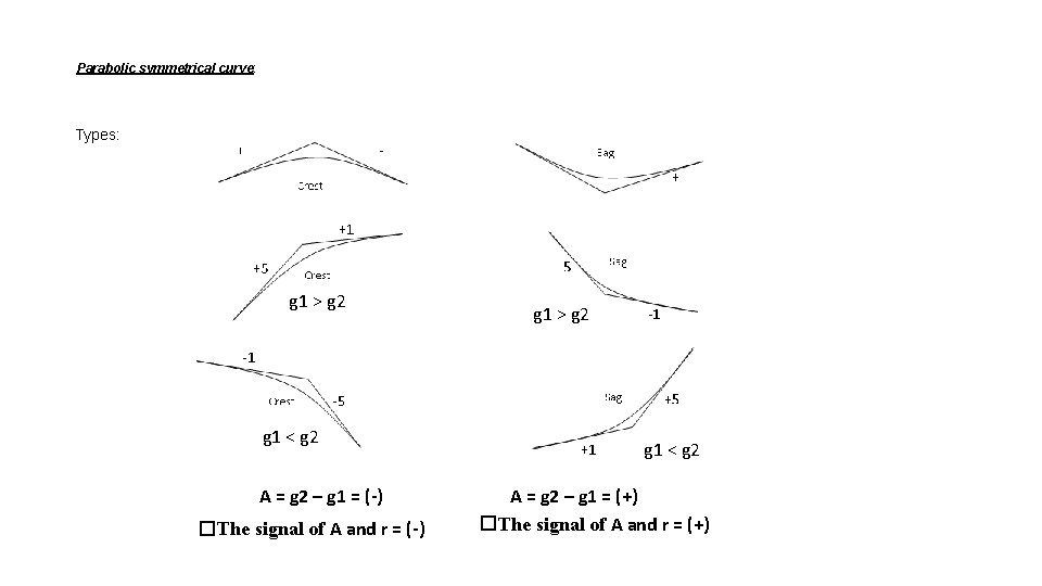 Parabolic symmetrical curve: Types: g 1 > g 2 g 1 < g 2