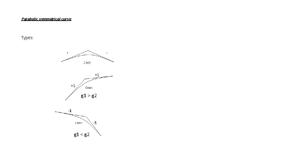 Parabolic symmetrical curve: Types: g 1 > g 2 g 1 < g 2