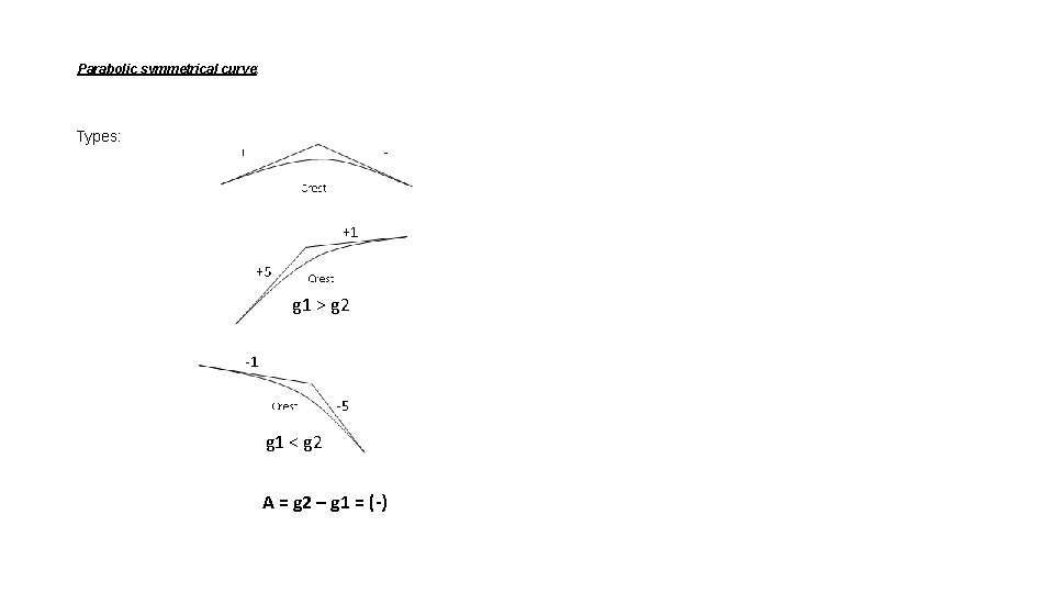 Parabolic symmetrical curve: Types: g 1 > g 2 g 1 < g 2