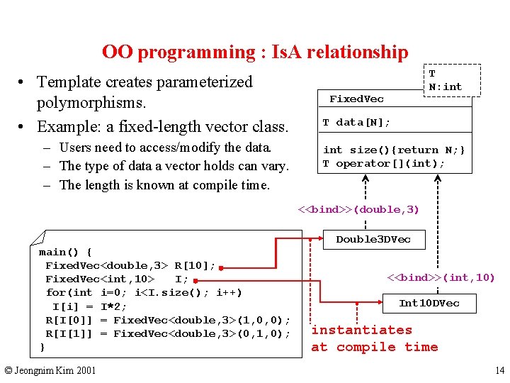 OO programming : Is. A relationship • Template creates parameterized polymorphisms. • Example: a