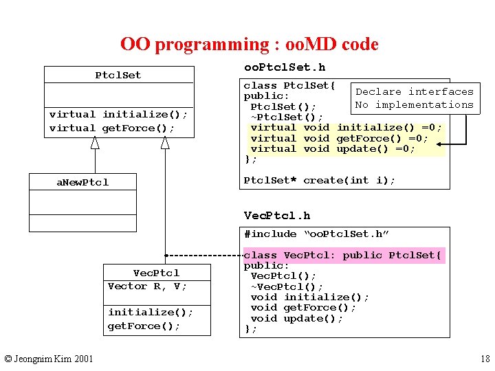 OO programming : oo. MD code Ptcl. Set virtual initialize(); virtual get. Force(); a.